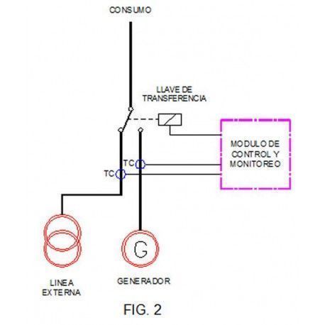 Transferencias Automáticas